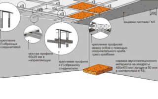 Плитка потолочная гипсовая